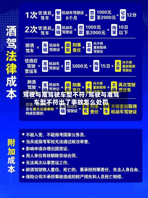 驾驶与准驾驶车型不符/驾驶与准驾车型不符出了事故怎么处罚-第2张图片