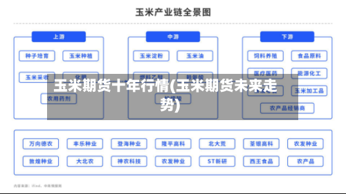 玉米期货十年行情(玉米期货未来走势)
