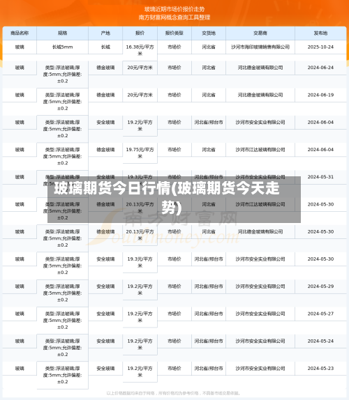 玻璃期货今日行情(玻璃期货今天走势)