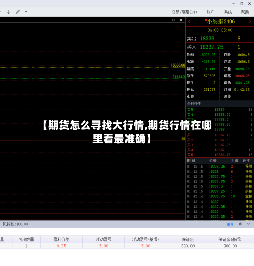 【期货怎么寻找大行情,期货行情在哪里看最准确】