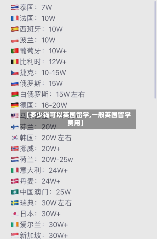 【多少钱可以英国留学,一般英国留学费用】-第3张图片