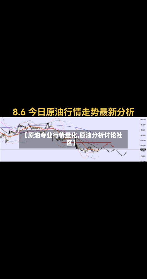 【原油专业行情量化,原油分析讨论社区】-第2张图片