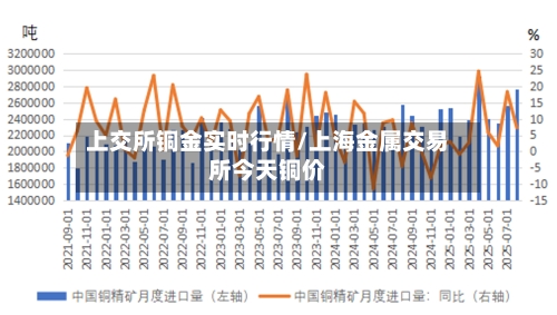 上交所铜金实时行情/上海金属交易所今天铜价-第2张图片