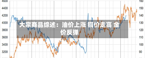 大宗商品综述:油价上涨 铜价走高 金价反弹-第1张图片