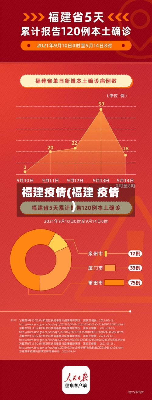 福建疫情(福建 疫情)-第2张图片