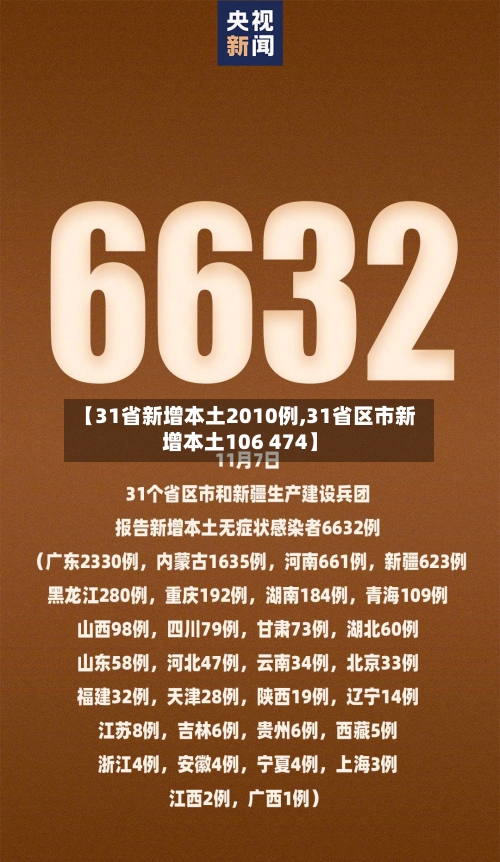 【31省新增本土2010例,31省区市新增本土106 474】