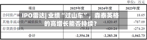 IPO雷达| 业绩“过山车”，森泰英格的高增长能否持续？-第3张图片