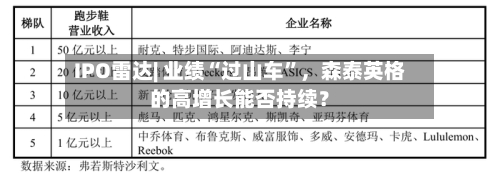 IPO雷达| 业绩“过山车”，森泰英格的高增长能否持续？