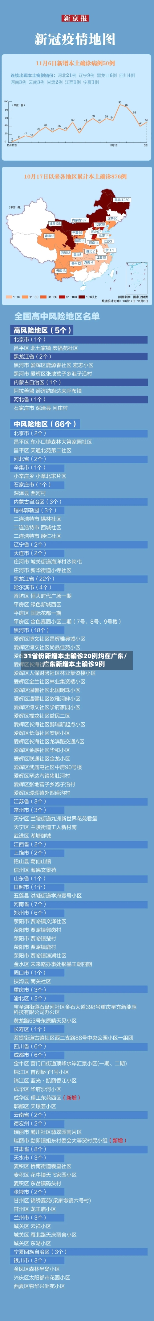 31省份新增本土确诊20例均在广东/广东新增本土确诊9例