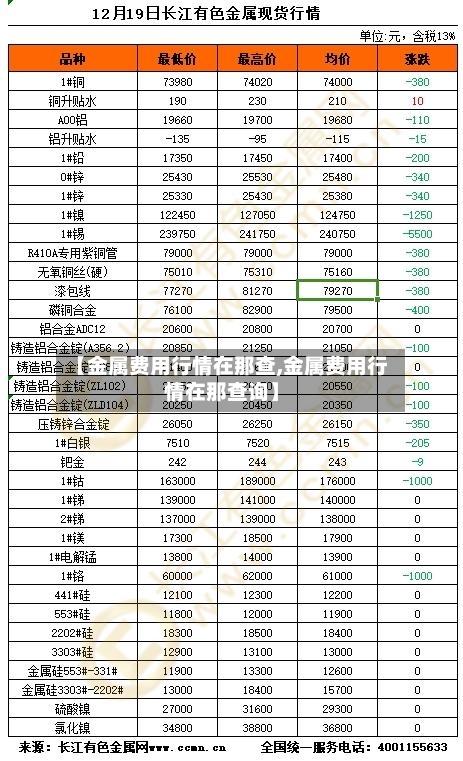 【金属费用行情在那查,金属费用行情在那查询】-第2张图片