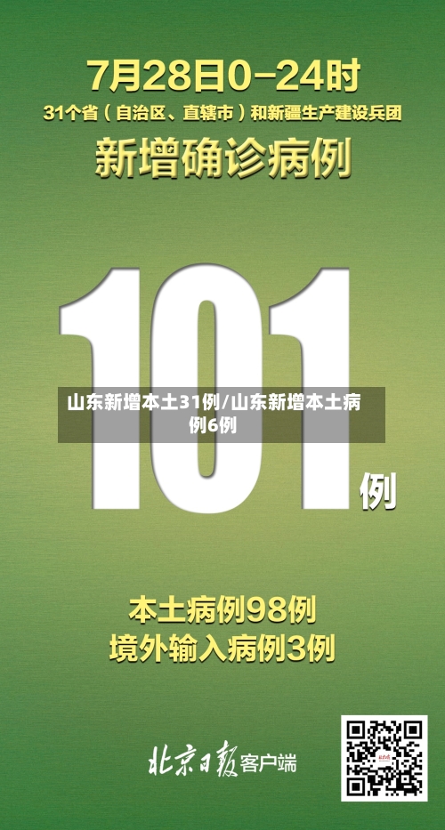 山东新增本土31例/山东新增本土病例6例-第2张图片