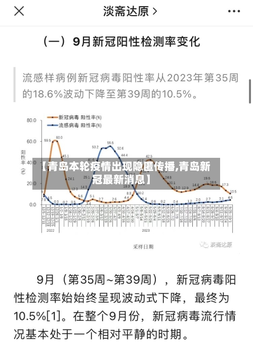 【青岛本轮疫情出现隐匿传播,青岛新冠最新消息】