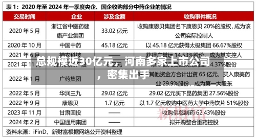 总规模近30亿元	，河南多家上市公司，密集出手-第3张图片