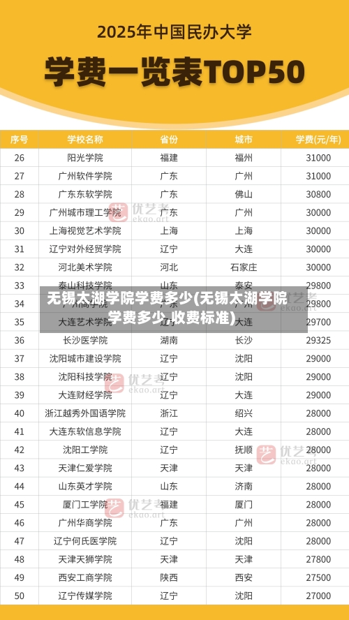 无锡太湖学院学费多少(无锡太湖学院学费多少,收费标准)-第2张图片