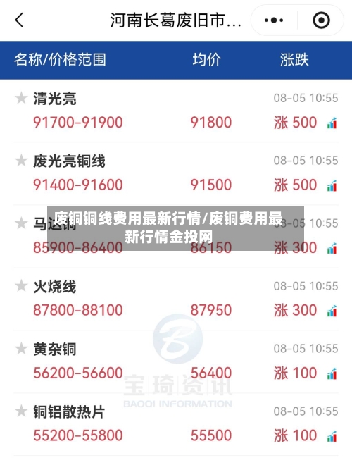 废铜铜线费用最新行情/废铜费用最新行情金投网-第2张图片