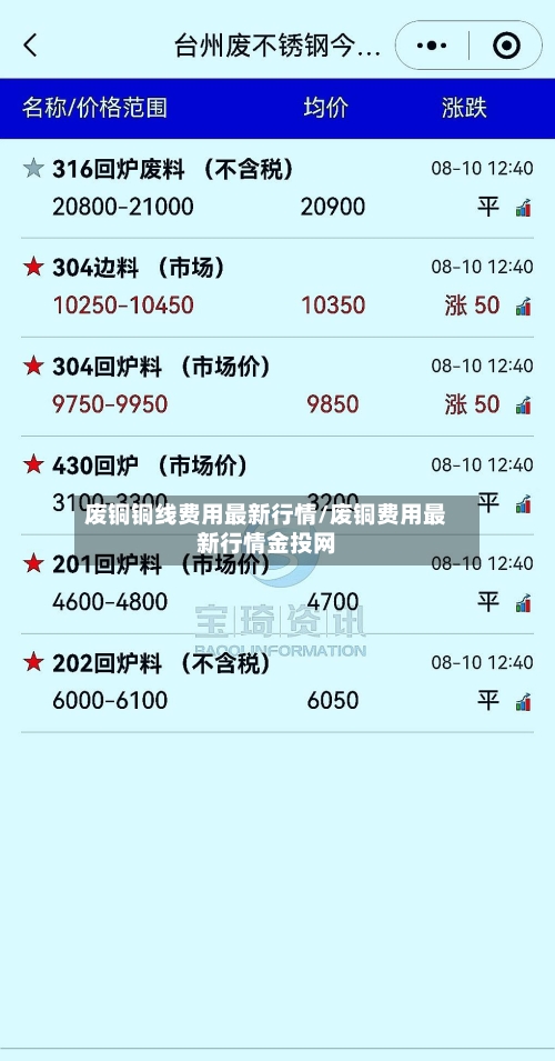 废铜铜线费用最新行情/废铜费用最新行情金投网