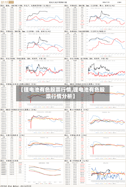 【锂电池有色股票行情,锂电池有色股票行情分析】-第2张图片