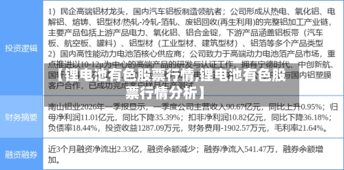 【锂电池有色股票行情,锂电池有色股票行情分析】-第3张图片