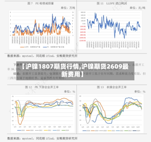【沪镍1807期货行情,沪镍期货2609最新费用】