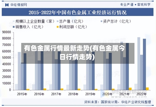 有色金属行情最新走势(有色金属今日行情走势)