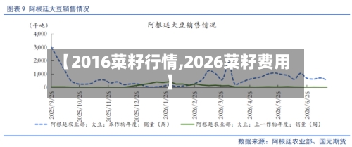 【2016菜籽行情,2026菜籽费用】-第2张图片