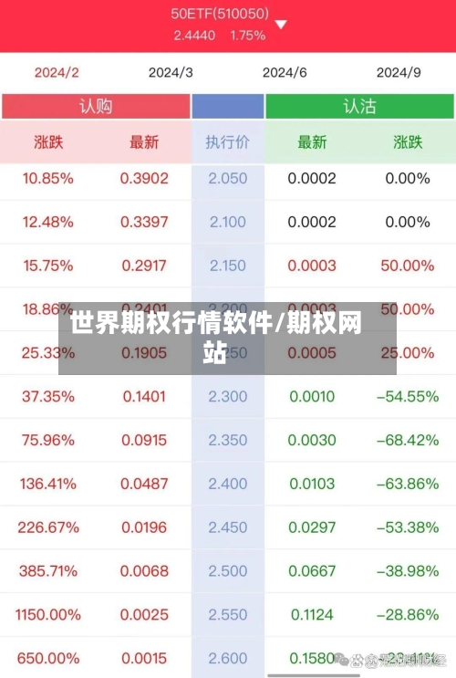 世界期权行情软件/期权网站-第3张图片
