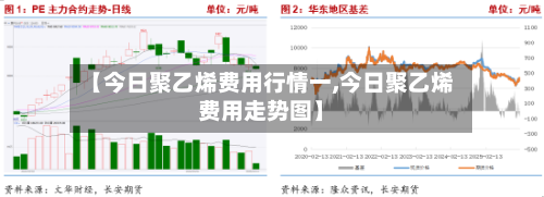 【今日聚乙烯费用行情一,今日聚乙烯费用走势图】-第2张图片