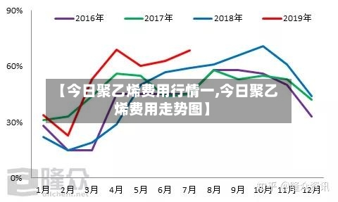 【今日聚乙烯费用行情一,今日聚乙烯费用走势图】
