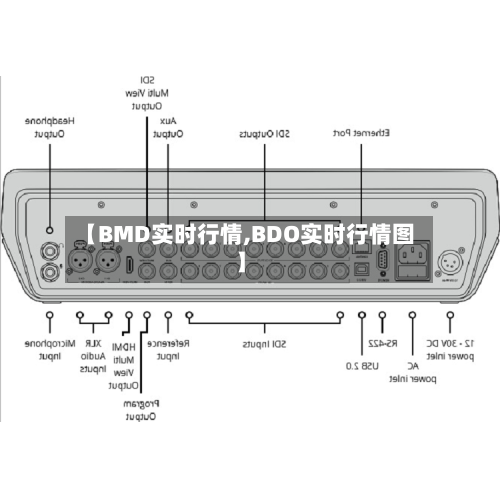 【BMD实时行情,BDO实时行情图】