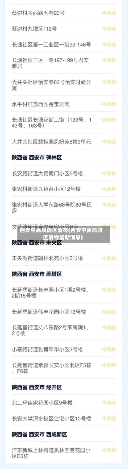 西安中高风险区清零(西安中高风险区清零最新消息)