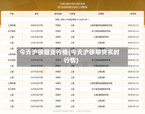今天沪银期货行情(今天沪银期货实时行情)-第2张图片