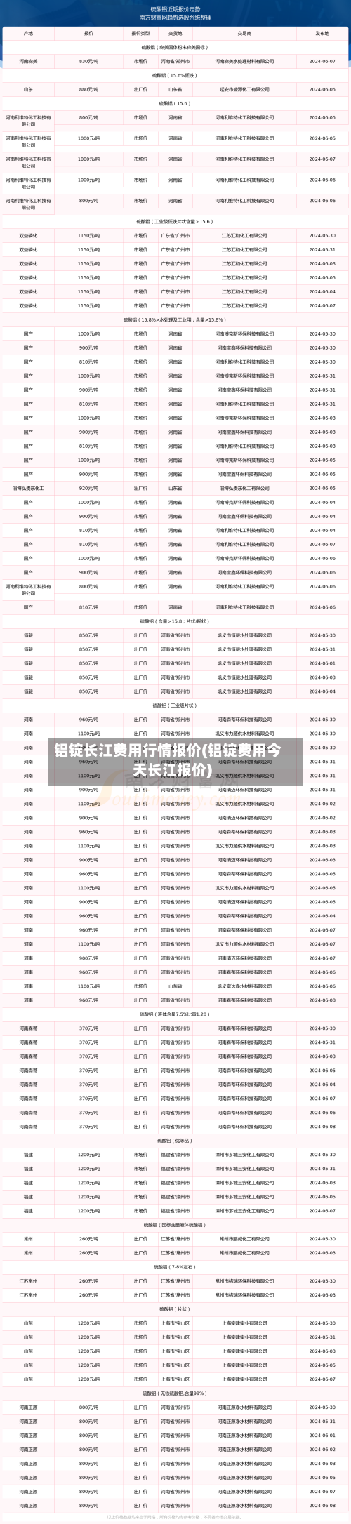 铝锭长江费用行情报价(铝锭费用今天长江报价)-第3张图片