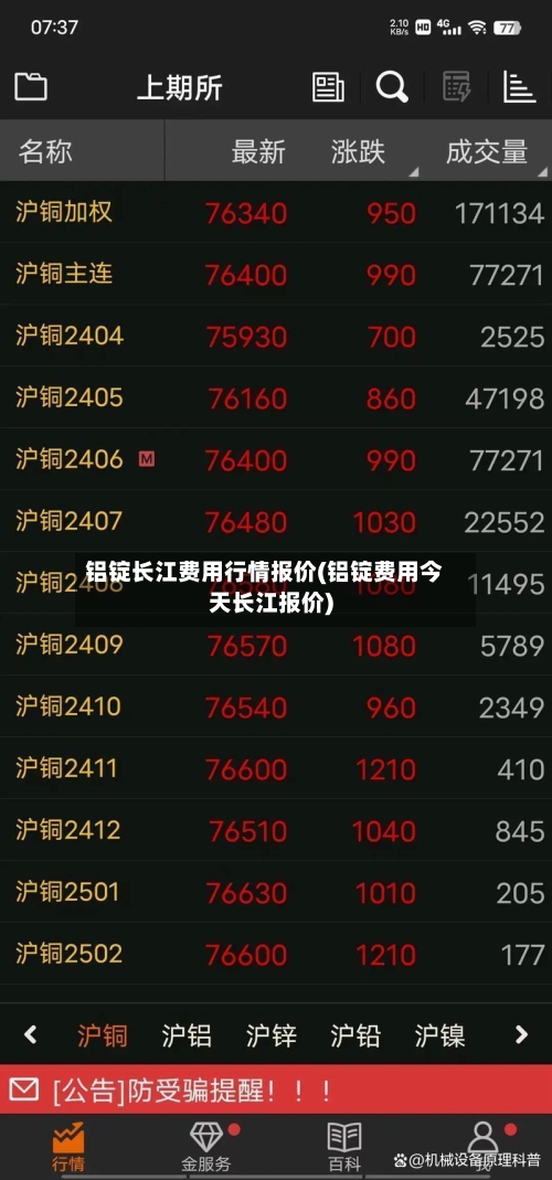 铝锭长江费用行情报价(铝锭费用今天长江报价)-第2张图片