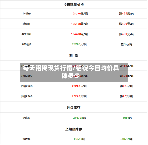 每天铝锭现货行情/铝锭今日均价具体多少-第2张图片