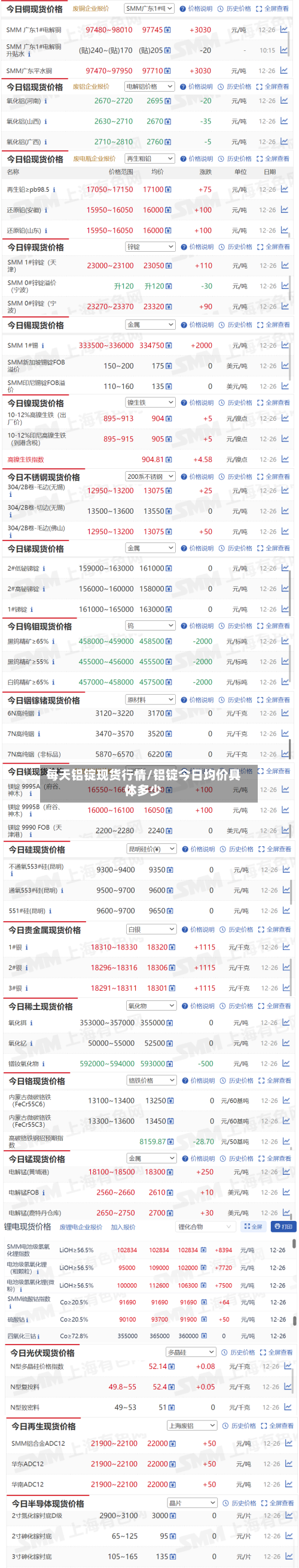 每天铝锭现货行情/铝锭今日均价具体多少