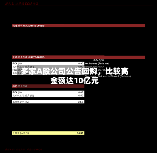 多家A股公司公告回购，比较高金额达10亿元-第2张图片
