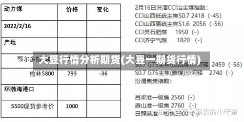 大豆行情分析期货(大豆一期货行情)-第2张图片