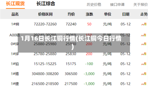 1月16日长江铜行情(长江铜今日行情)-第3张图片