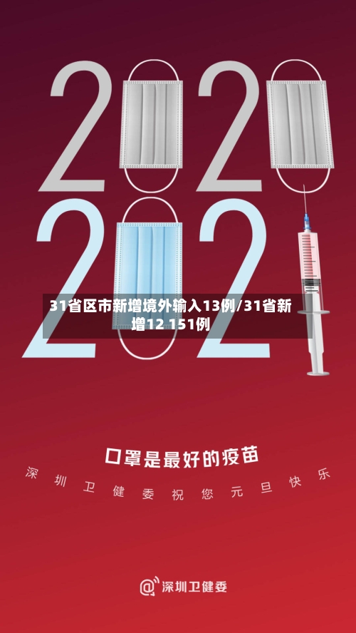 31省区市新增境外输入13例/31省新增12 151例