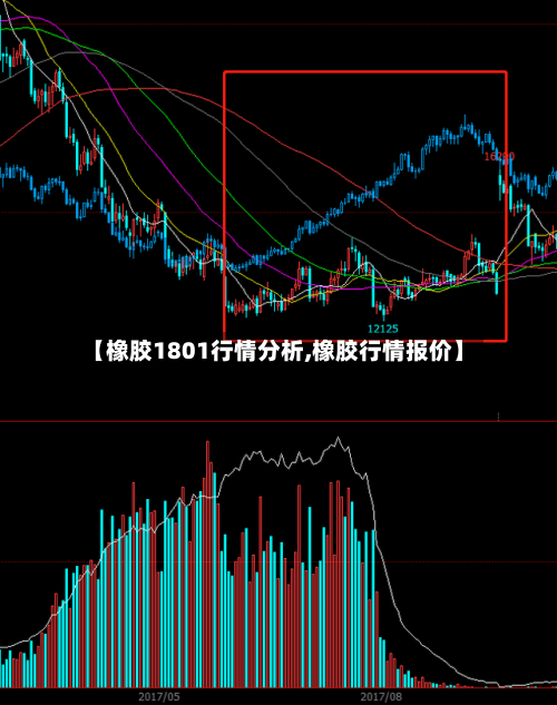 【橡胶1801行情分析,橡胶行情报价】