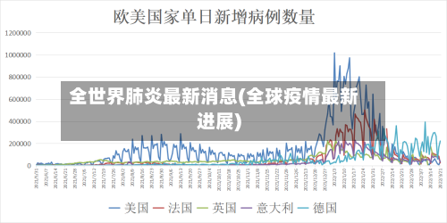 全世界肺炎最新消息(全球疫情最新进展)