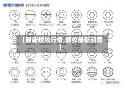 【最新螺纹行情,螺纹最新消息】