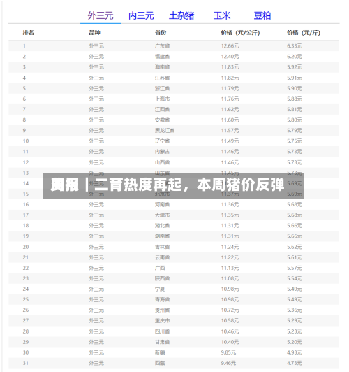 费用周报｜二育热度再起，本周猪价反弹-第2张图片