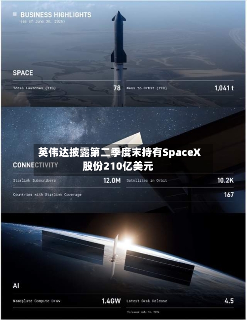 英伟达披露第二季度末持有SpaceX股份210亿美元-第1张图片