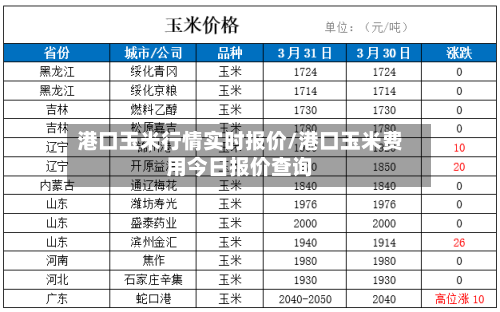 港口玉米行情实时报价/港口玉米费用今日报价查询