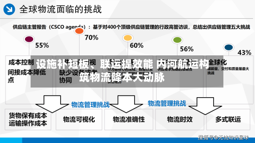 设施补短板、联运提效能 内河航运构筑物流降本大动脉-第2张图片