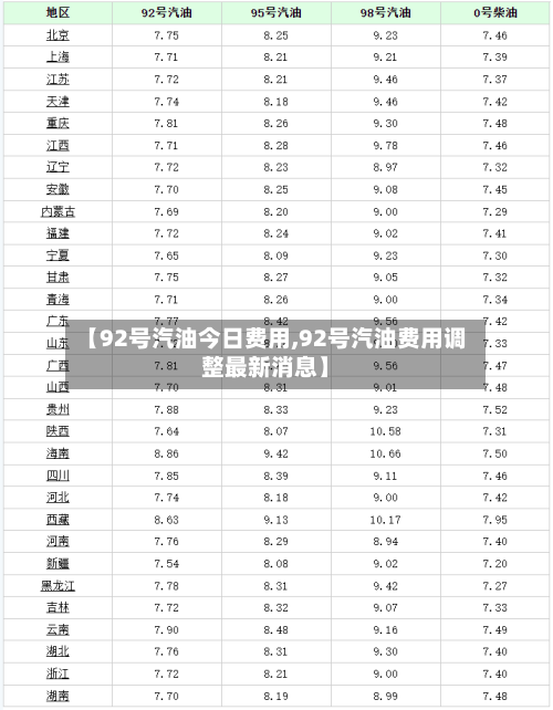【92号汽油今日费用,92号汽油费用调整最新消息】-第2张图片