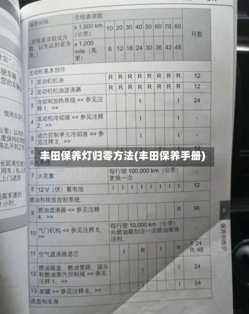 丰田保养灯归零方法(丰田保养手册)-第3张图片