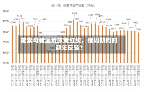 能繁母猪逼近政策红线，猪周期何时迎来反转？-第2张图片
