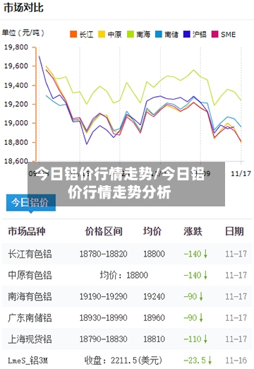 今日铝价行情走势/今日铝价行情走势分析